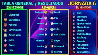 TABLA GENERAL y RESULTADOS HOY FASE DE LIGA Jornada 6 CHAMPIONS LEAGUE 2024/2025