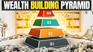 The GENIUS Wealth Building Pyramid Idea