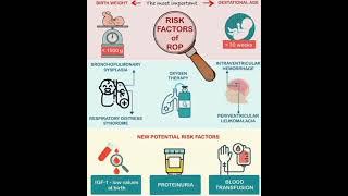 Timely screening of preterm baby very crucial role in preventing Retinopathy of prematurity