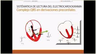 Videoconferencia Hacer y entender un ECG 8 abril 2019