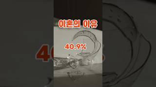 이혼의 이유 #통계 #이혼 #통계청 #비율 #순위 #이혼사유