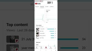 analysis for month #Day1 #youtubeanalytics #youtubegrowth #youtuberupdate #follow #content