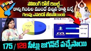 Latest RACE Survey On AP Elections Polling | Surveys On AP Elections 2024 | YSRCP | TDP | Janasena