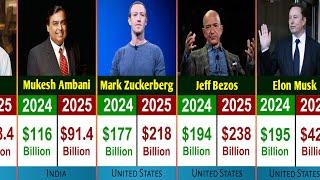 World's Richest People Comparison 2024-2025