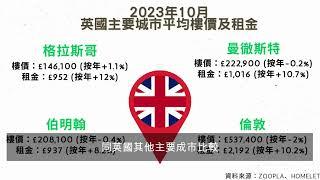 HS2 | John Man 英國房地產投資