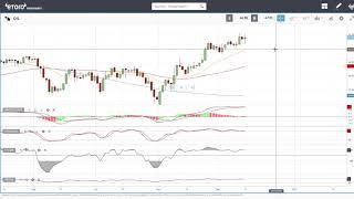 USD, WTI Oil, Natural Gas, gold and wheat, forecast for December 15, 2020