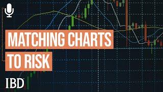 Here’s How To Use The Right Charts To Manage Your Risk | IBD