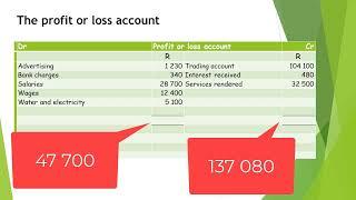 Closing transfers Profit or loss account