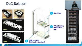 Accelerate Everything: Building complete rack scale solutions for Generative AI and HPC - Supermicro