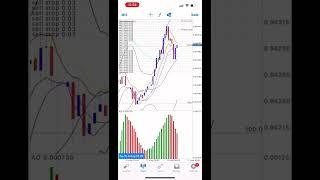 USDCHF entry level fibo 400%