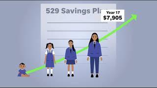 What is a 529 college savings account?