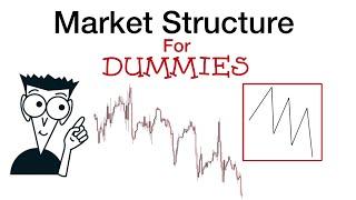 Market Structure SIMPLIFIED