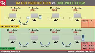 Batch Production Vs One Piece Flow