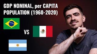 Brazil vs Mexico vs Argentina History of Economy 1960-2020 GDP Nominal, Per Capita and Population