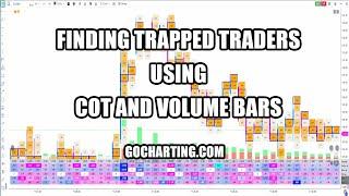 Finding Trapped Traders using COT and Volume Bars