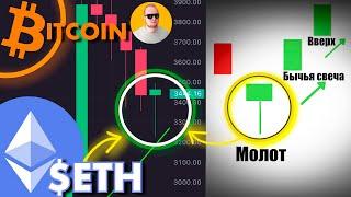 Отскок  Биткоина и Эфира  Скоро Альт-Сезон?! [Кевин Свенсон]