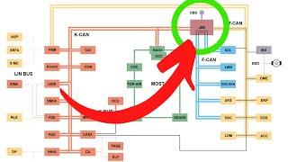 5 Tips For CAN Bus Diagnostics | Mechanic Mindset