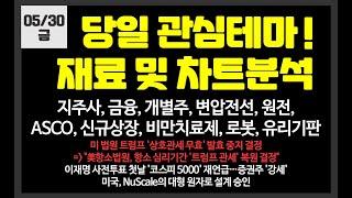 당일 관심테마! 지주사,금융,개별주,원전,ASCO /두산에너빌리티,HD현대,현대건설,미래에셋증권,코오롱,한화,카카오,한화투자증권,이뮨온시아,SK,HS효성,한진칼,효성,롯데지주,LS