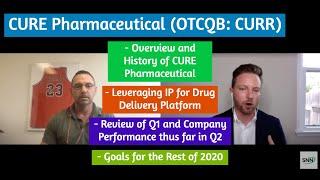 CURE Pharmaceutical on Leveraging IP for Drug Delivery Platform and Goals for the Rest of 2020