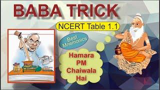 Living World Class 11 NCERT | Table 1.1 Biology Class 11 | Taxonomic Hierarchy | Baba Trick