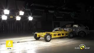 Euro NCAP Crash & Safety Tests of Volkswagen ID.3 2020