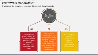 Dairy Waste Management Animated PPT Slides