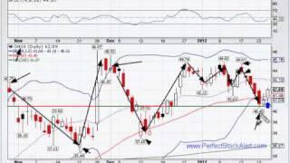 Stock Alert Video 01-25-2012