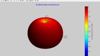 slot antenna beam switching cylindrical wlan applica|Engineering Project Consultancy at bangalore