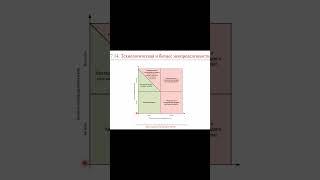 Матрица Стейси или область использования Agile || ERP-системы и КИС (словарь)