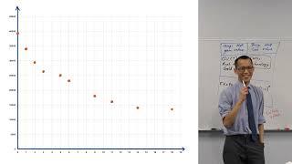 How does depreciation work?