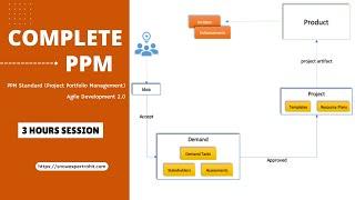 Complete PPM(Project Portfolio Management) Training in ServiceNow