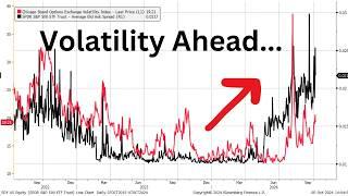 A Hot CPI Report May Be A HUGE Problem For An Illiquid Market