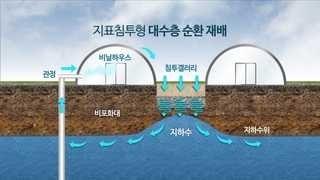 '지하수 난방' 수막재배…물 걱정 '끝' [청주]