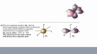 Quantum Numbers Tutorial + Practice Problems Explained [Complete Lesson]: Crash Chemistry Academy