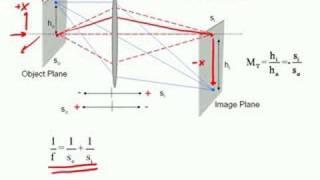 Image Formation Part I