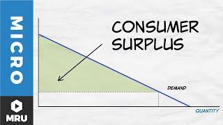 Understanding the Demand Curve: Shifts and Consumer Surplus