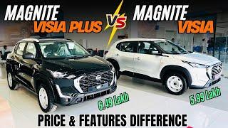 2025 Nissan Magnite Visia Plus Vs Visia Full Comparison  Price & Features ️ 50k Difference