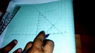 linear equation by graphical method in hindi