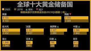 全球10大黄金储备国：美国8133吨，德国2255吨，中、印、俄呢？