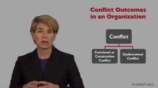 Understanding Conflict Resolution