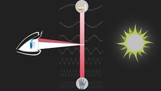 The Electromagentic Spectrum - Introduction  (German Screentext)