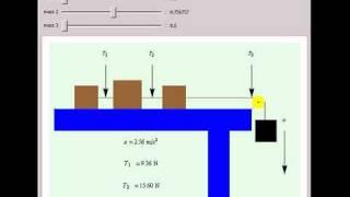 Tensions between a Chain of Blocks