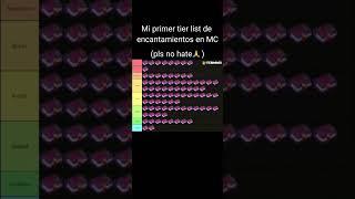 Tier list a mis conocimientos,no hate ||#youtubeshorts #minecraft #minecraftshorts #viralshort #fyp