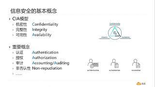 公用云信息安全基础概念