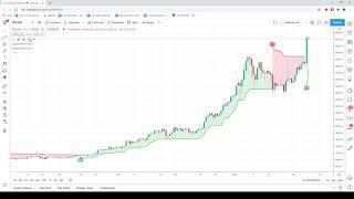 Setting up SuperTrend on TradingView