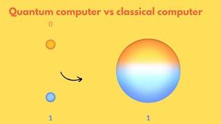 Quantum Computing vs Traditional Computing