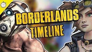 Die TIMELINE von BORDERLANDS (Deutsch/German) | T I M E L I N E