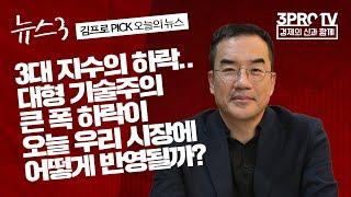 [뉴스3] 나스닥 2% 급락…국채금리, 디폴트 불안 지속