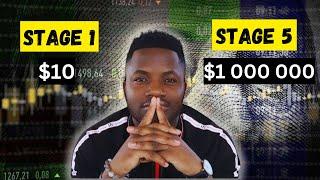 Unveiling the 5 Stages to Forex Trading Mastery & Success