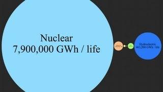 Deaths per Watt (music by KiloWatts) - "Th" Thorium Documentary